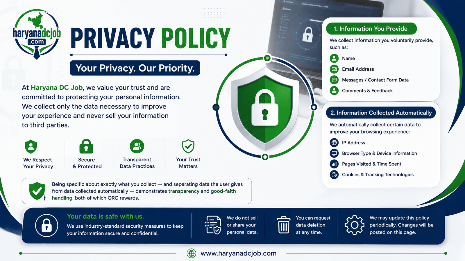 privacy policy haryana dc job